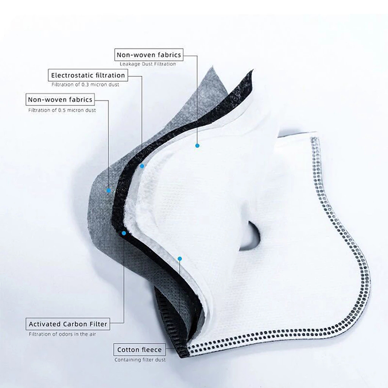 Anti poeira 5 camadas ciclismo - Teeth Whitening Mask avaliação e preço