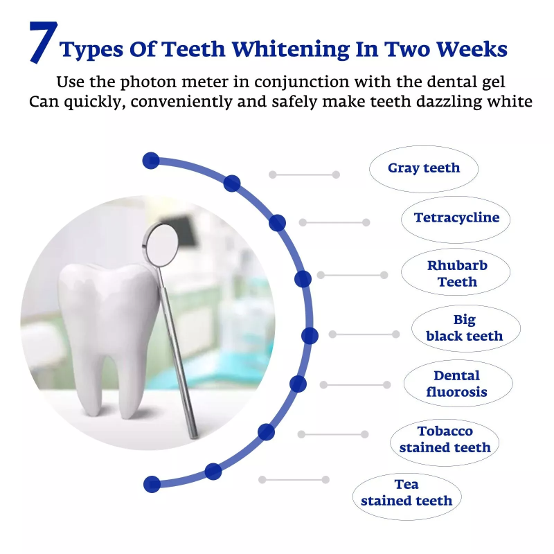 Acelerador de clareamento dent - Teeth Whitening That Works avaliação e preço